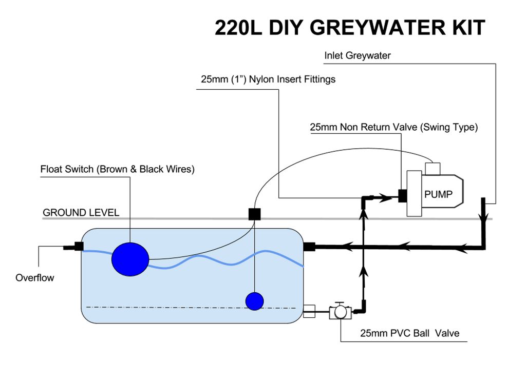 How to Install a 220L DIY Greywater Kit at Home 1 220L diy greywater kit diagram enhanced - 1